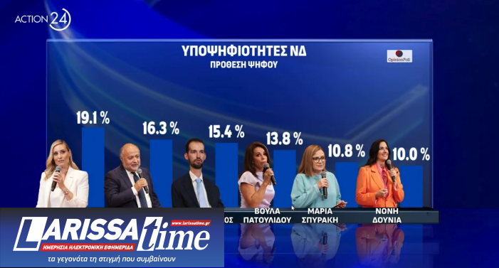 Δημοσκόπηση: Οι υποψήφιοι που προηγούνται στην «κούρσα» των ευρωεκλογών-6